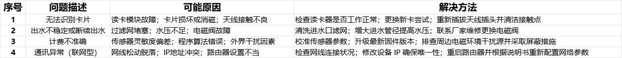 优卡特刷卡水控机常见问题及解决方法